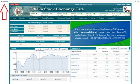 dsebd latest share price|dhaka stock exchange alphabetically pinterest.